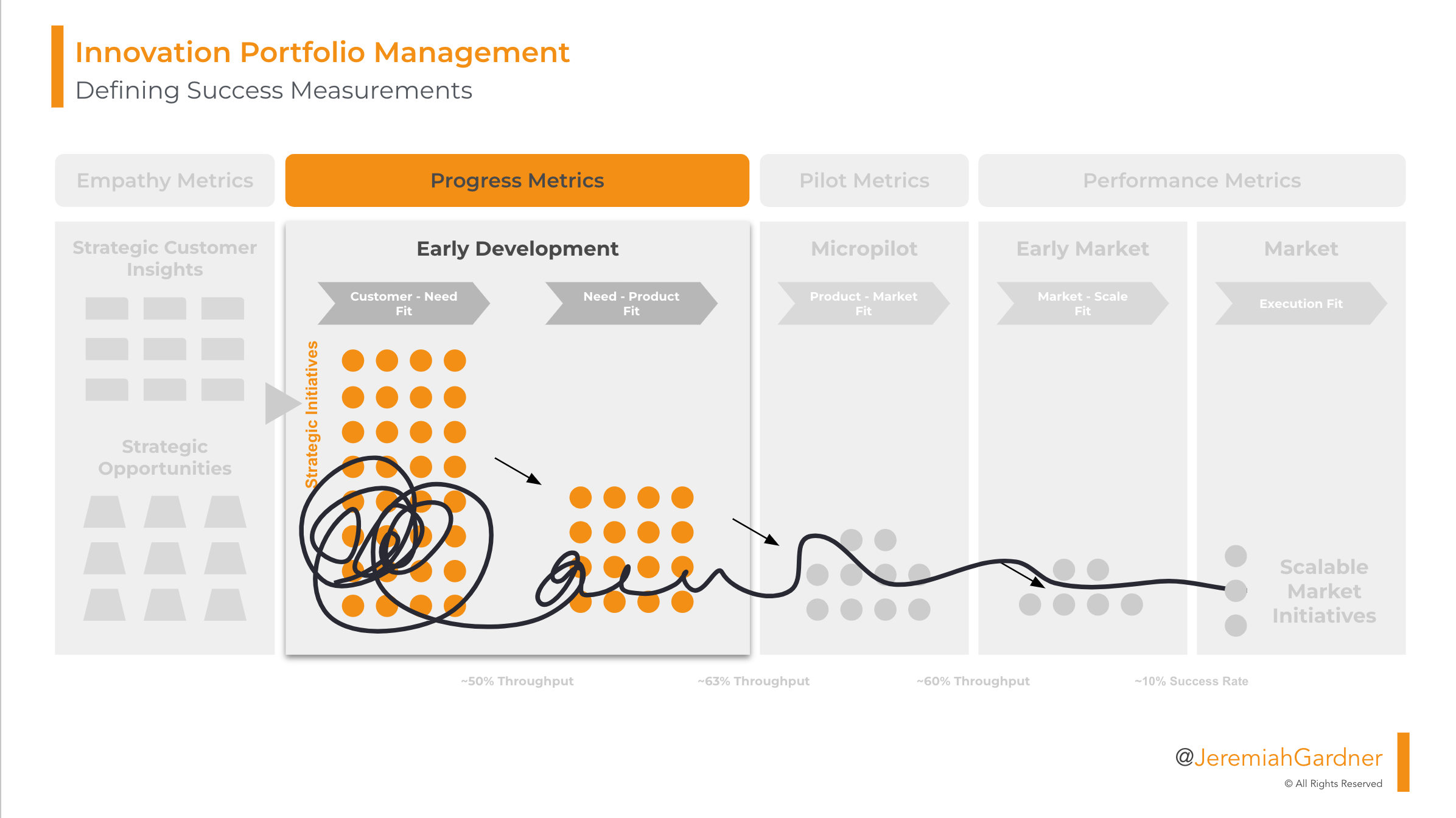 Innovation-Portfolio-Management-Defining-Success-Measurements-Progress-Metrics.png