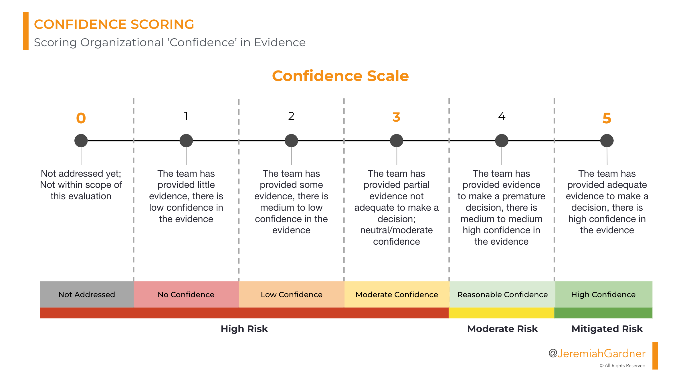 Progress-Metrics-Confidence-Scoring-Scale.png